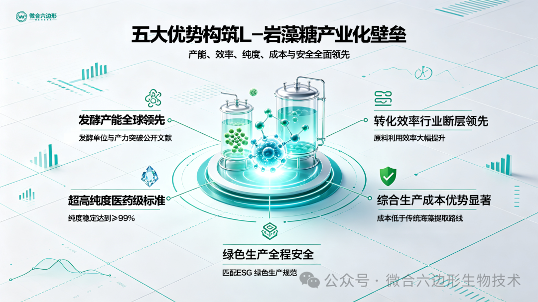 图三 图三
